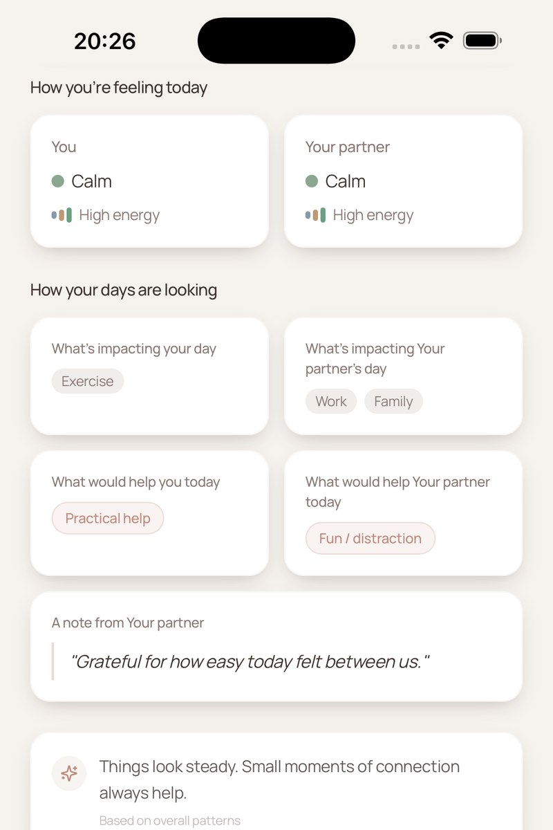 Both partners' answers shown side by side, with what affected each day and a shared note.